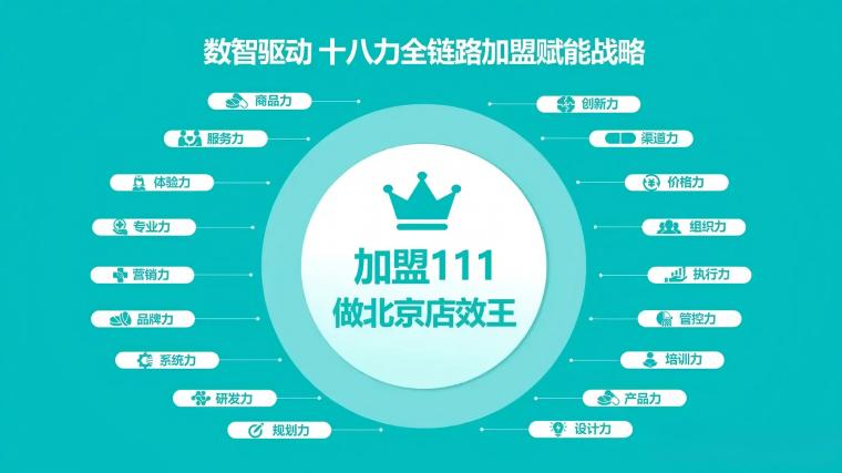 德生堂数智驱动，十八力全链路赋能加盟商，打造健康加盟新范式！