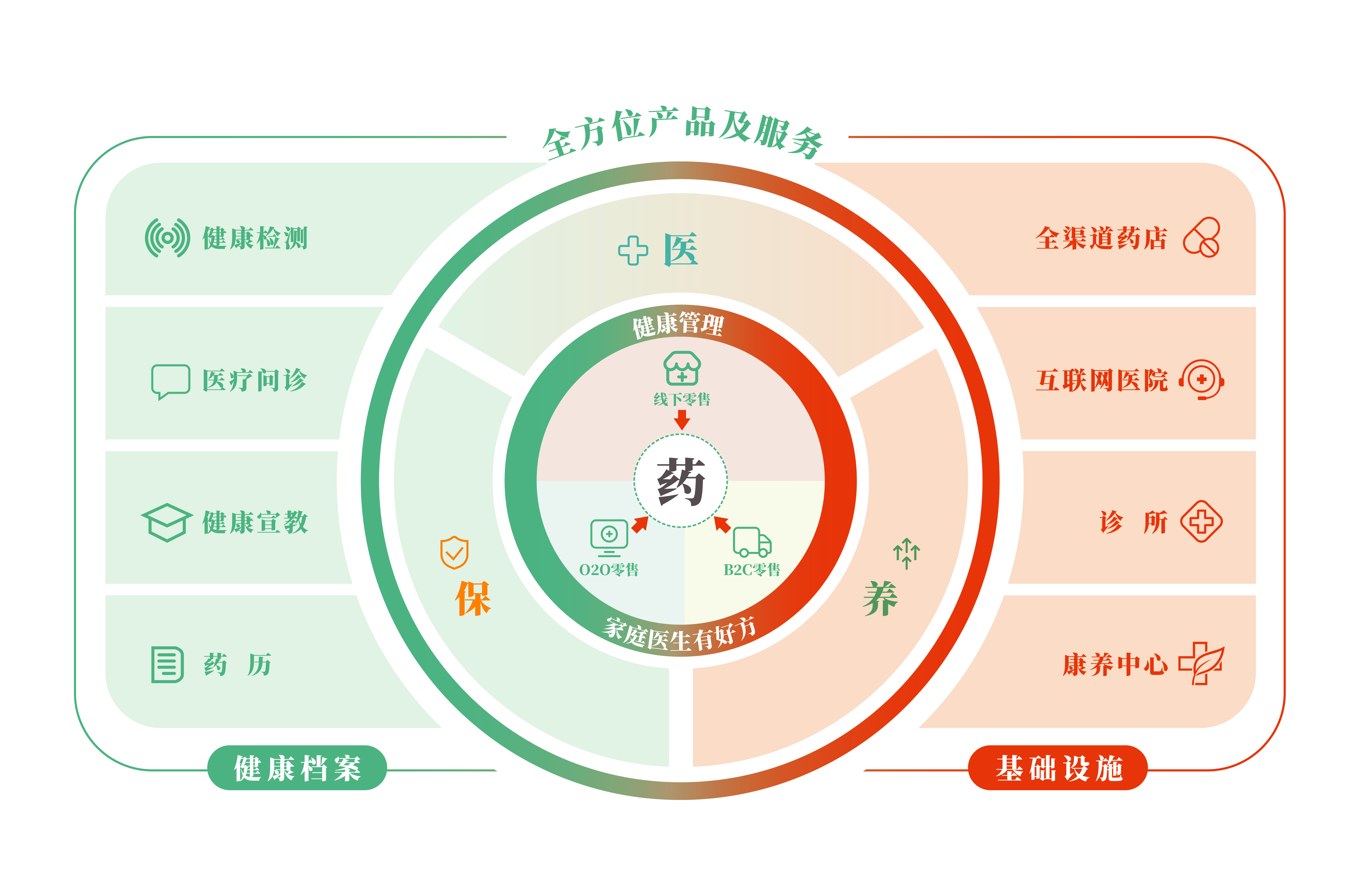 商业模型图-简体版@4x.png